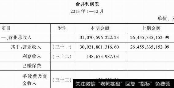 图1-12营业总收入科目