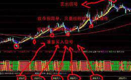 怎样用MACD、KDJ、黄金分割、波浪理论来分析股票走势？