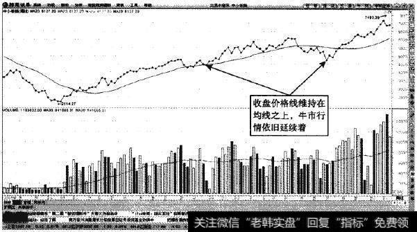 中小板指收盘线图