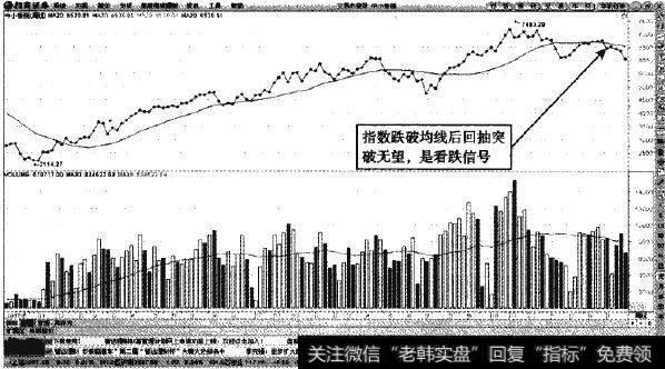 中小板指收盘线图