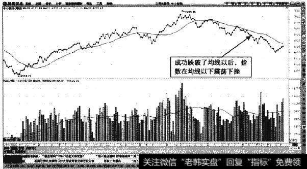 中小板指数收盘线图