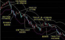 BOLL指标有何特征，如何把握BOLL指标的买卖技巧？