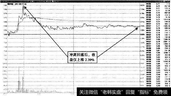 <a href='/pankouxuanji/255253.html'>同济科技</a>2011年10月28日分时图