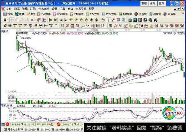 BOLL指标操盘技巧曝光，技巧细节震惊全国股民？