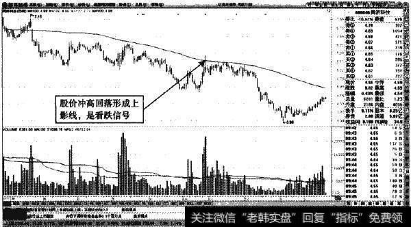 同济科技日K钱走势