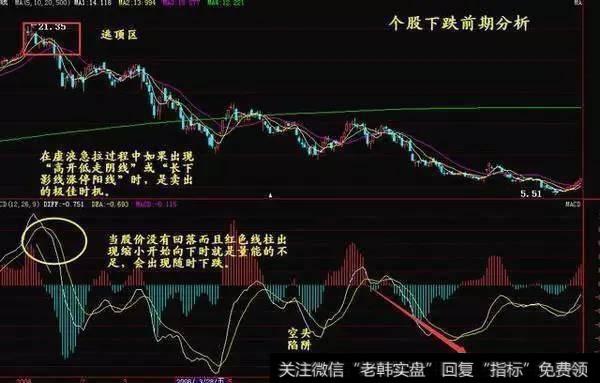 BOLL指标选股技巧有哪些？