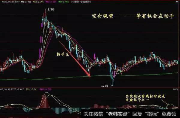 BOLL指标选股技巧有哪些？