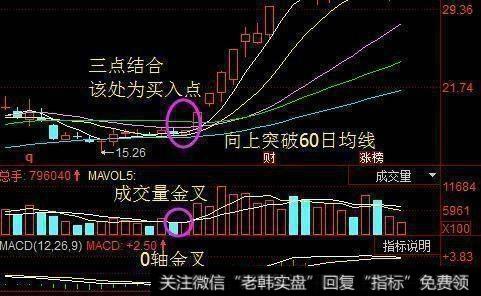 BOLL指标选股技巧有哪些？