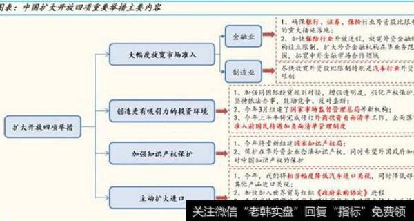 图1-1改革开放进入新阶段