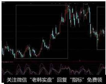 股票技术分析：CR指标的使用技巧？