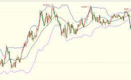 波段配合BOLL指标如何应用到实战？
