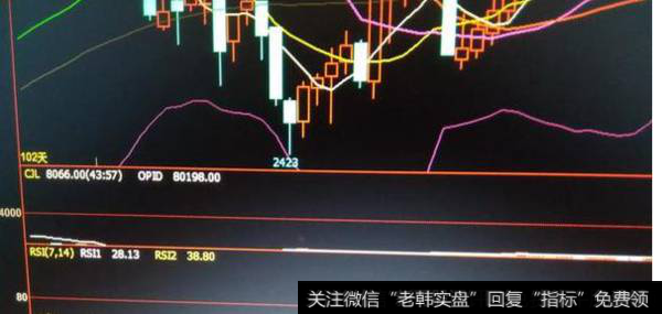 期货中RSI指标参数怎样设置最好？