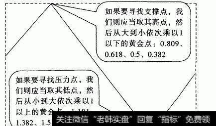 运用波浪理论进行短线操作时要注意什么？