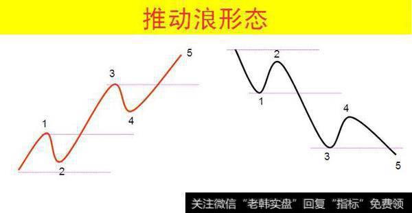 运用波浪理论进行短线操作时要注意什么？