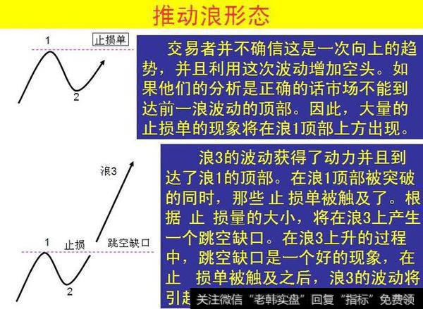 运用波浪理论进行短线操作时要注意什么？