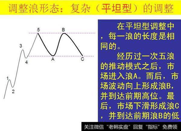 运用波浪理论进行短线操作时要注意什么？