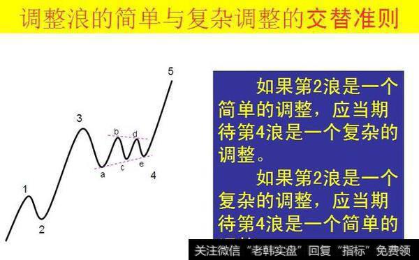 运用波浪理论进行短线操作时要注意什么？