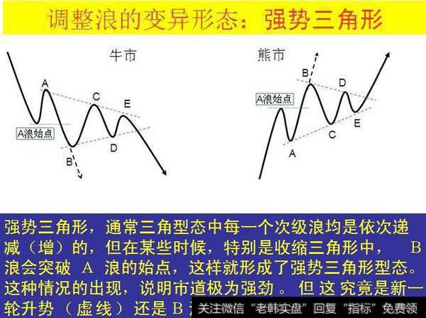 运用波浪理论进行短线操作时要注意什么？