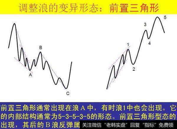 运用波浪理论进行短线操作时要注意什么？