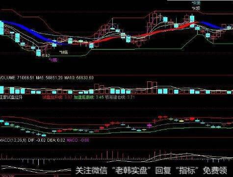 什么是ARBR指标？<a href='/caijunyi/290233.html'>股市</a>中ARBR指标是怎么用的？