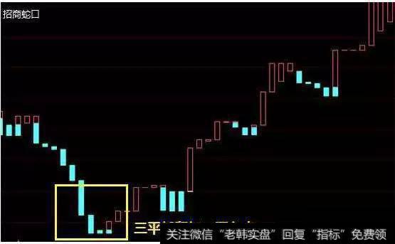 宝塔线指标应该要怎么操作？怎么样可以做一买就涨？