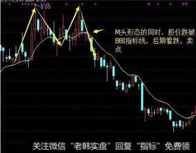 RSI指标三线合一精准把握买卖点，你相信吗？