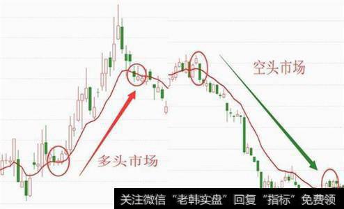 RSI指标三线合一精准把握买卖点，你相信吗？