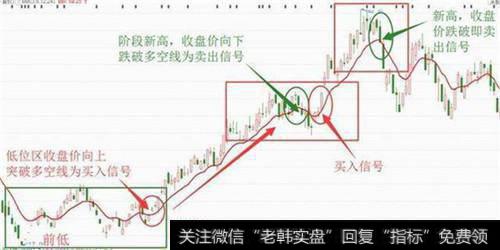 RSI指标三线合一精准把握买卖点，你相信吗？