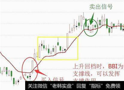 RSI指标三线合一精准把握买卖点，你相信吗？