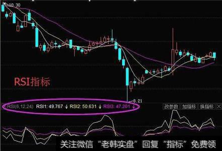 RSI指标三线合一精准把握买卖点，你相信吗？