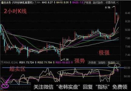 RSI指标三线合一精准把握买卖点，你相信吗？