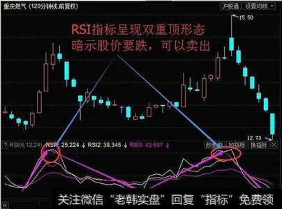 RSI指标三线合一精准把握买卖点，你相信吗？