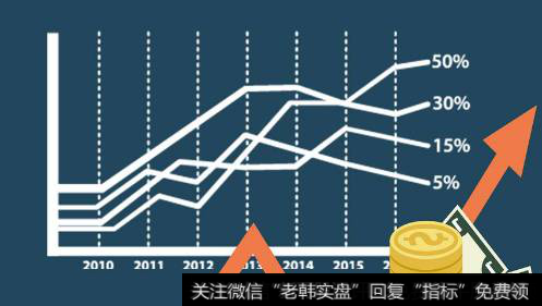 如何运用BOLL指标选股？BOLL指标如何识别个股强势以及买入点？