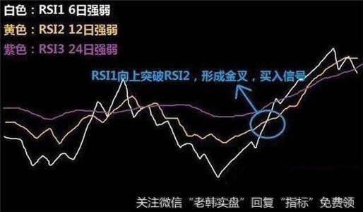 如何利用RSI指标寻找短线超跌和由弱转强个股？