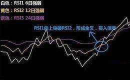 如何利用RSI指标寻找短线超跌和由弱转强个股？