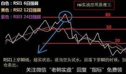 RSI指标的功能与缺陷是什么？