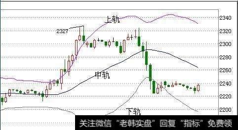 如何运用MACD和BOLL指标抓涨停<a href='/gupiaorumen/288678.html'>黑马股</a>？