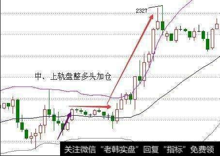 如何运用MACD和BOLL指标抓涨停黑马股？