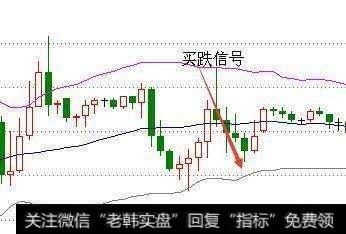 如何运用MACD和BOLL指标抓涨停黑马股？