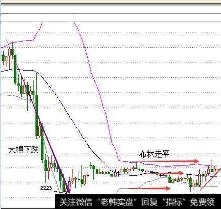 如何运用MACD和BOLL指标抓涨停黑马股？