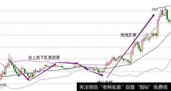 如何运用MACD和BOLL指标抓涨停黑马股？