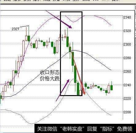 如何运用MACD和BOLL指标抓涨停黑马股？