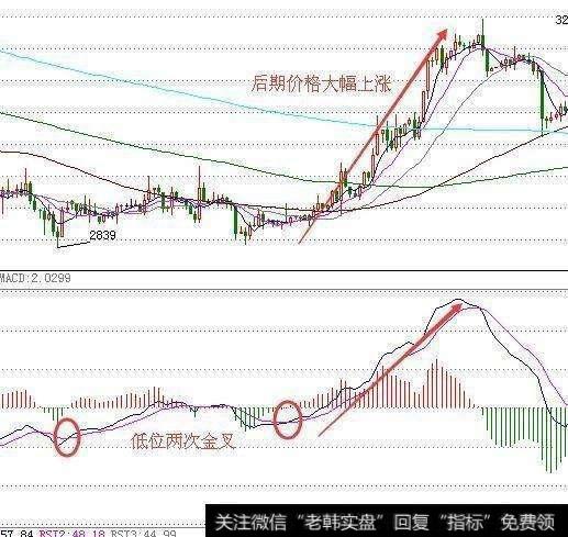 如何运用MACD和BOLL指标抓涨停黑马股？