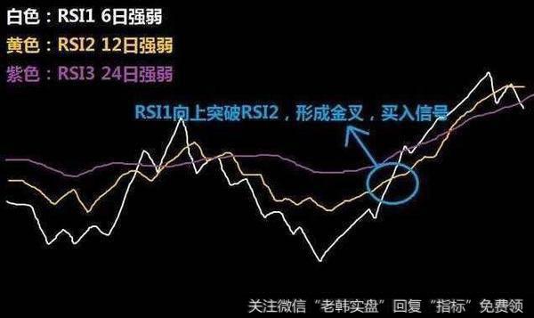 散户怎么精准把握买卖点？吃透“RSI指标”真可以吗？