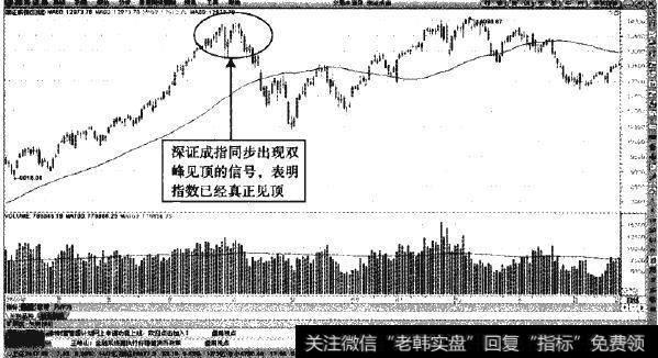 <a href='/zqdsh/227227.html'>深证成指</a>—高位调整的减仓机会