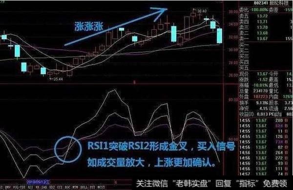 散户怎么精准把握买卖点？吃透“RSI指标”真可以吗？