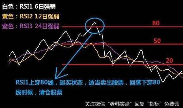 散户怎么精准把握买卖点？吃透“RSI指标”真可以吗？