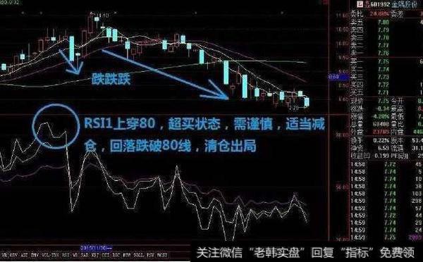 散户怎么精准把握买卖点？吃透“RSI指标”真可以吗？