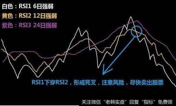 散户怎么精准把握买卖点？吃透“RSI指标”真可以吗？