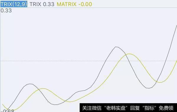 <a href='/gpjsfx/'>股票技术分析</a>:TRIX指标有什么作用？